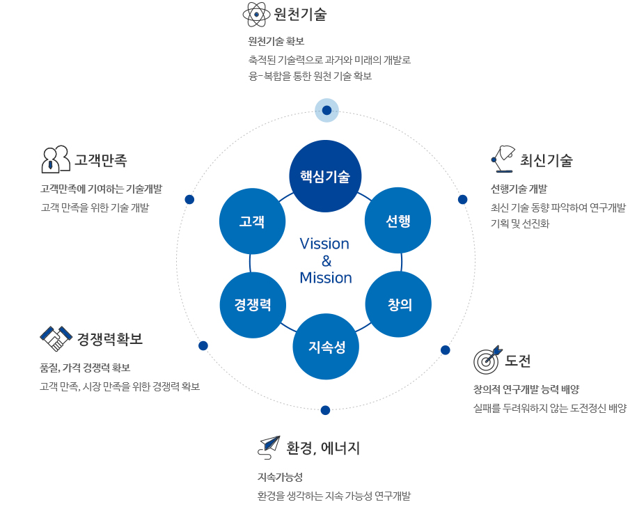 연구소 비젼 및 미션